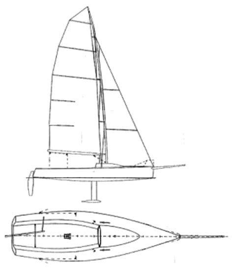 The Role of Technology in the Development of the Hobie Magic 25